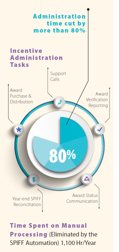 OUT OF THE BOX Consulting