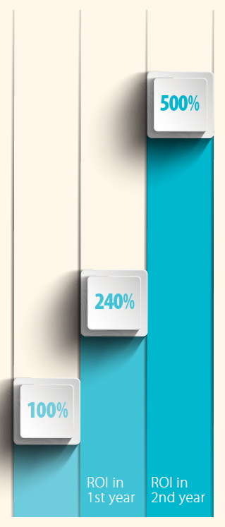 OUT OF THE BOX Consulting