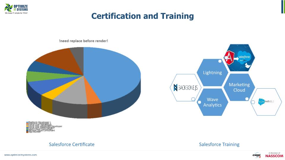 Optimize IT Systems Pvt Ltd