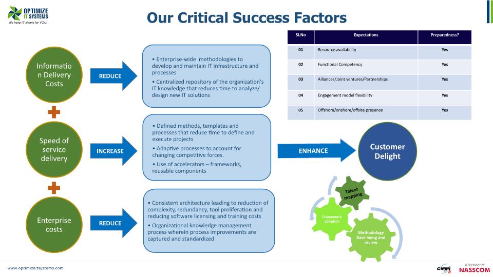 Optimize IT Systems Pvt Ltd