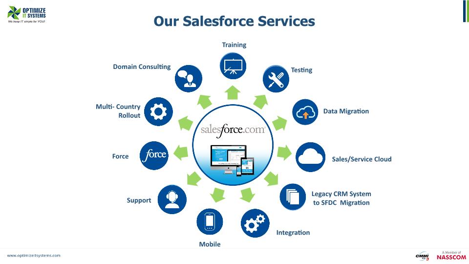 Optimize IT Systems Pvt Ltd