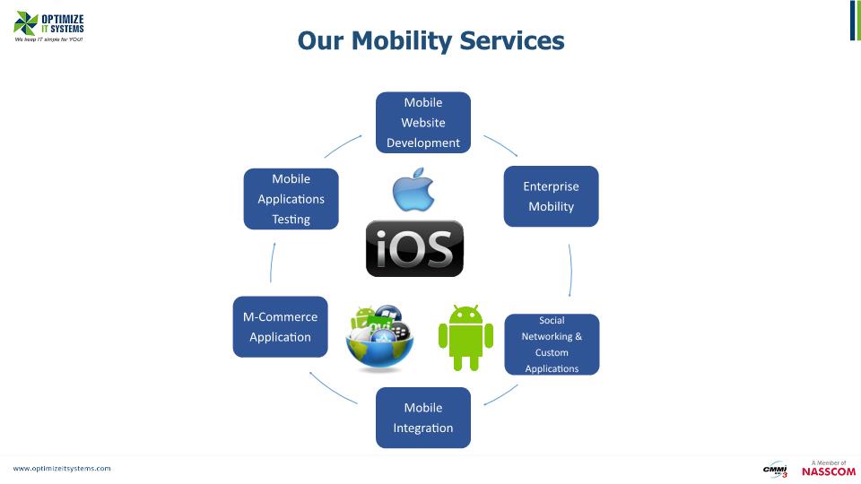 Optimize IT Systems Pvt Ltd