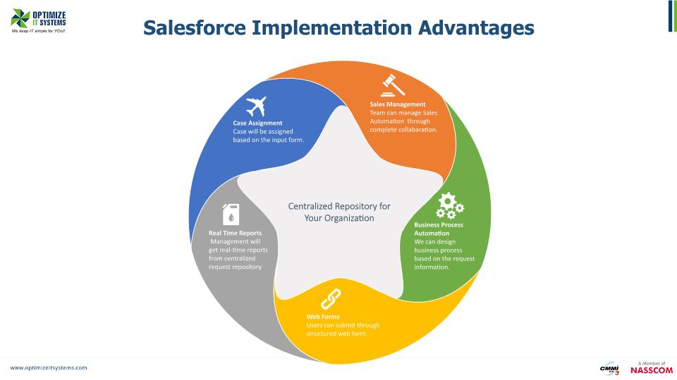 Optimize IT Systems Pvt Ltd