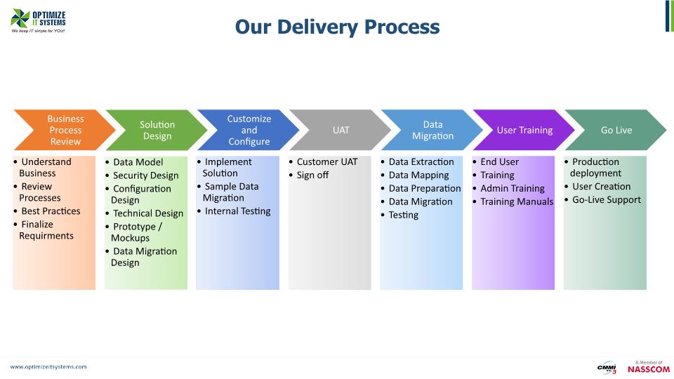 Optimize IT Systems Pvt Ltd