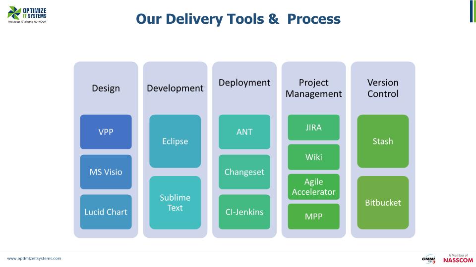 Optimize IT Systems Pvt Ltd