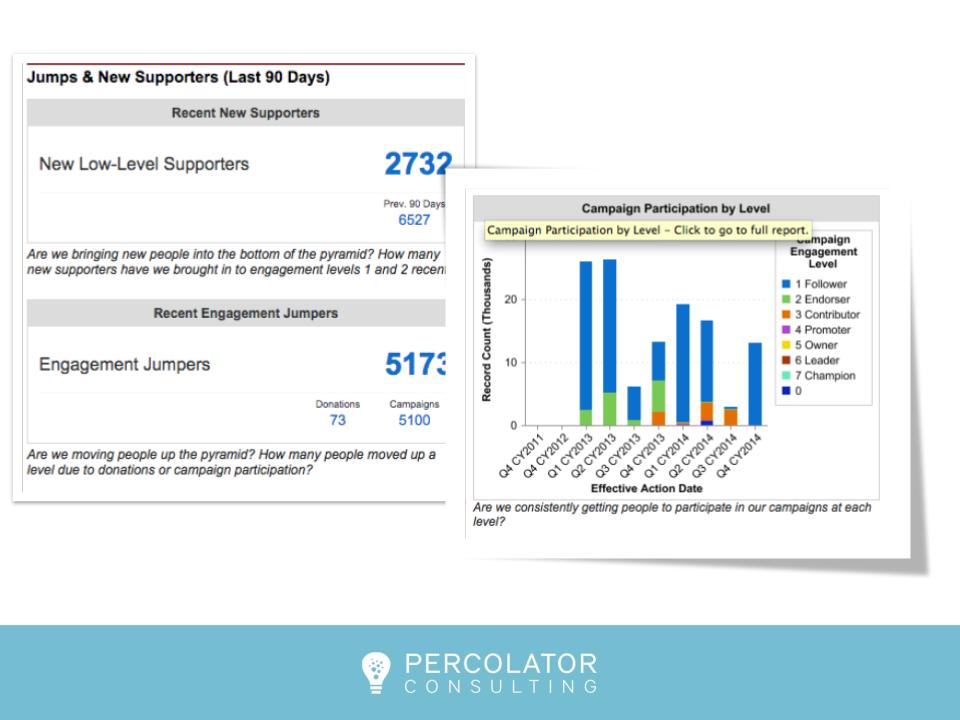 Percolator Consulting