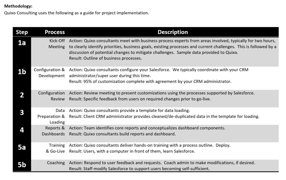 Quixo Consulting for Salesforce