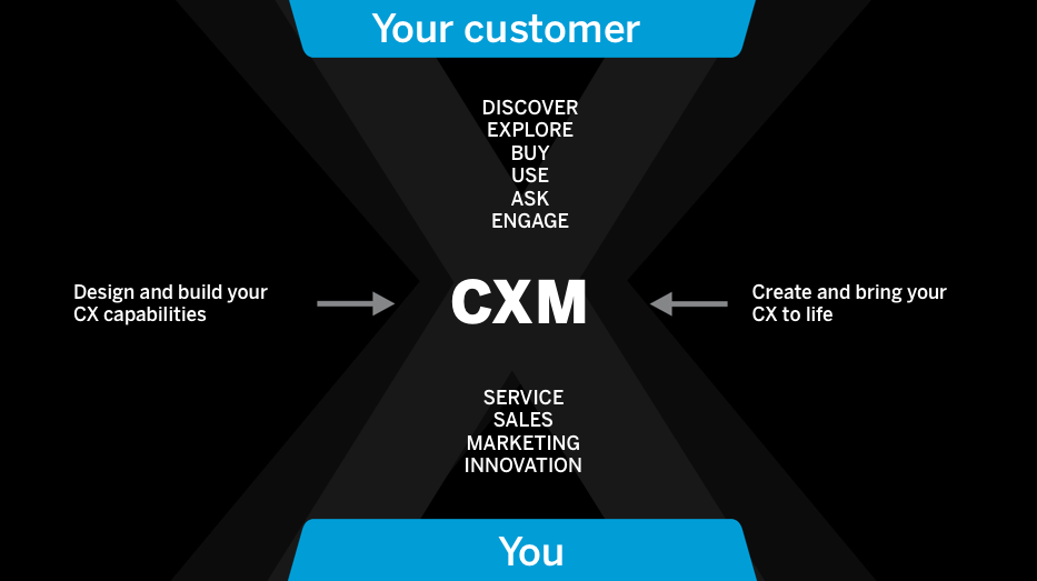 Recoordinate Marketing Consulting