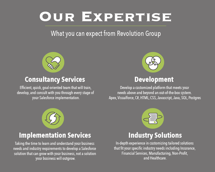 Revolution Group