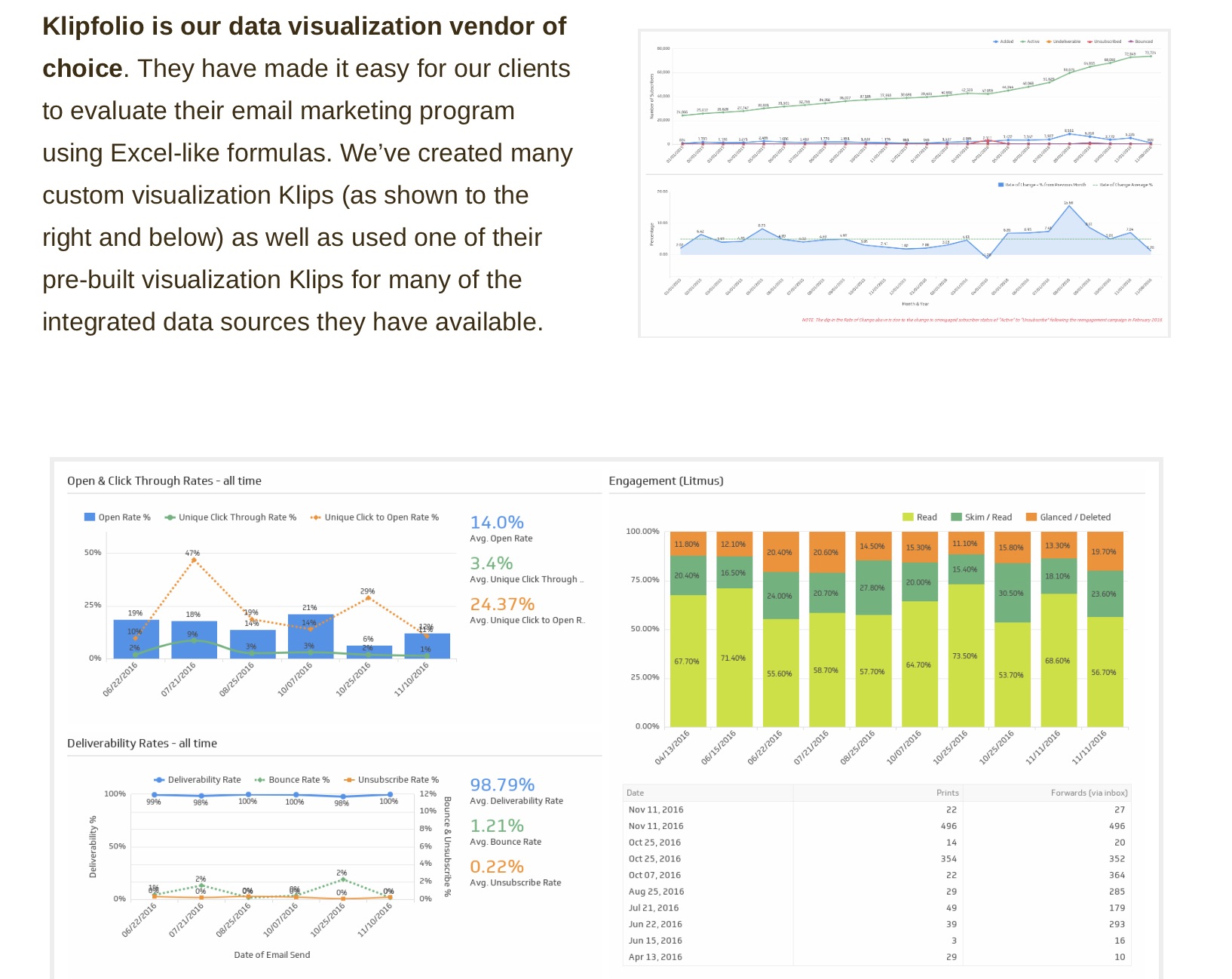 RootedELM - Email Marketing Services