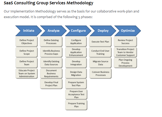 SaaS Consulting Group