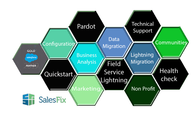 SalesFix - Gold Consulting Partner Australia
