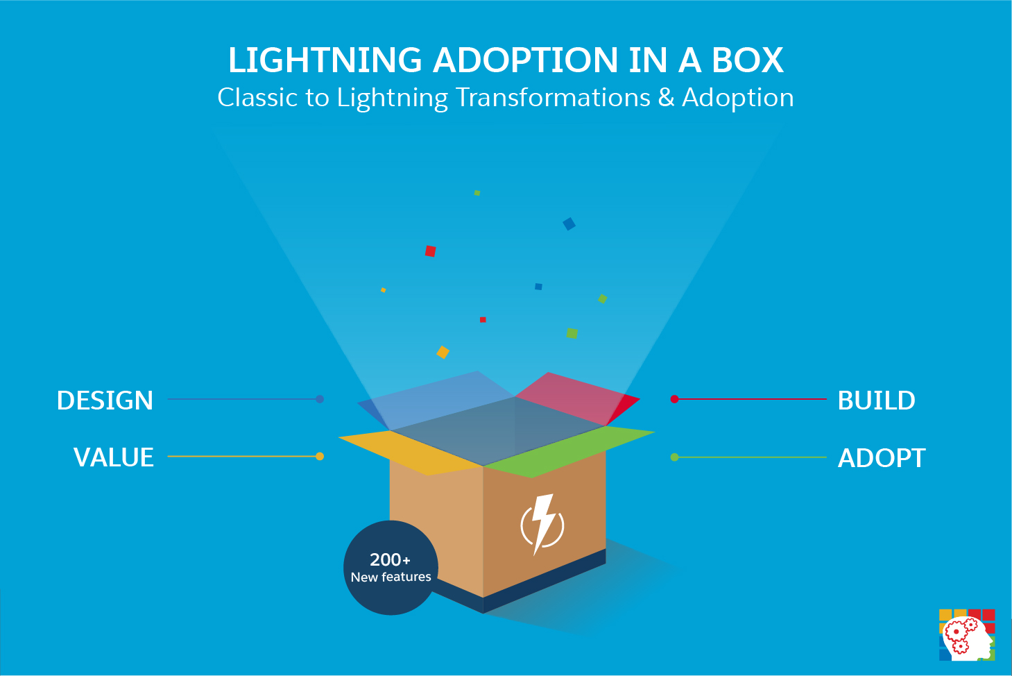 Sales Optimizer, LLC