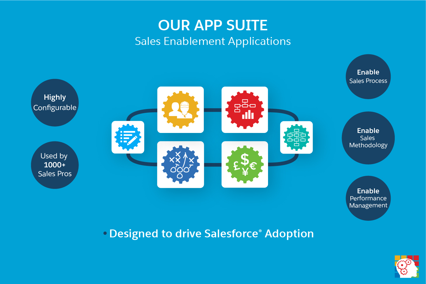 Sales Optimizer, LLC