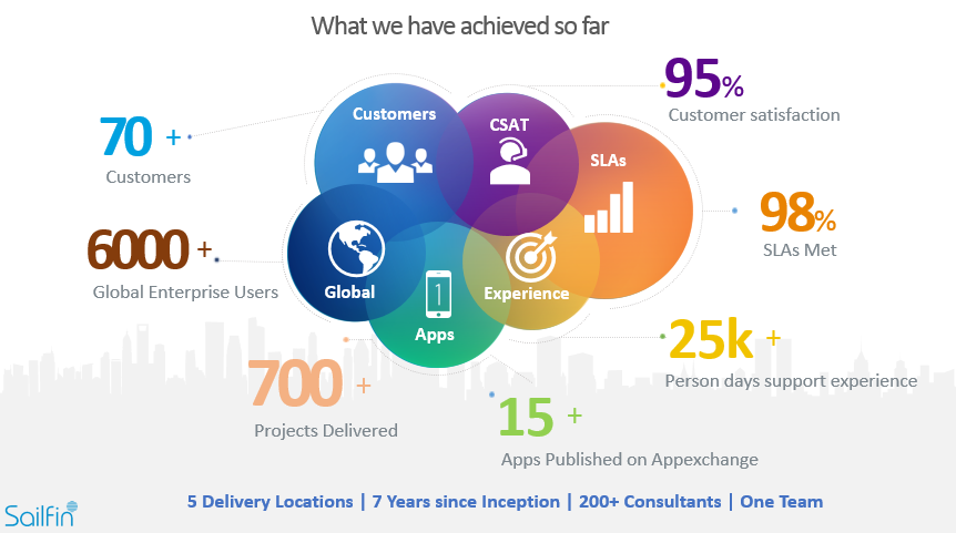 Sailfin Technologies