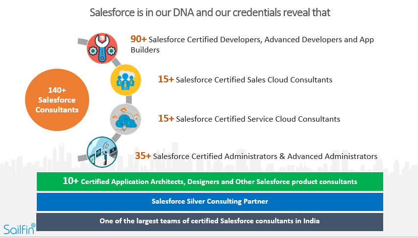 Sailfin Technologies