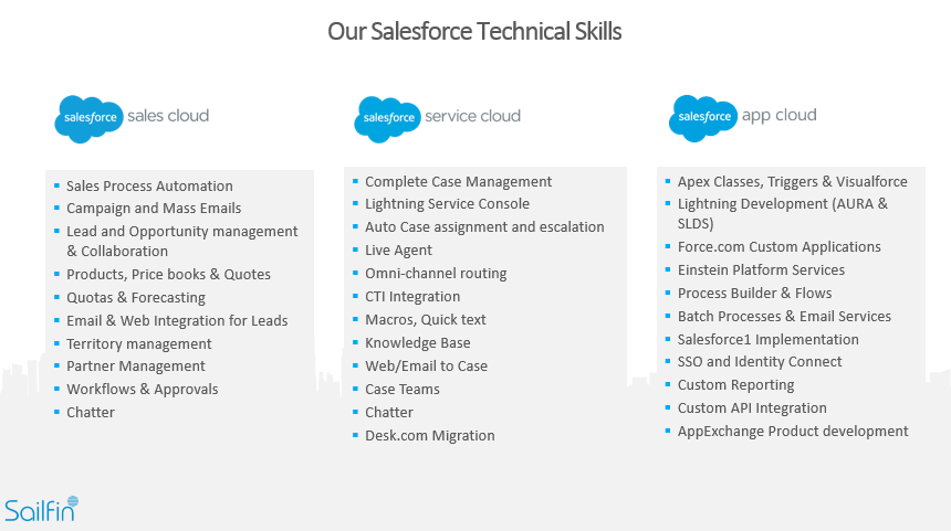 Sailfin Technologies
