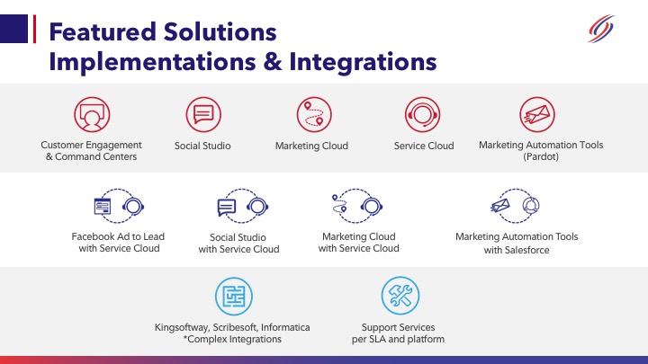 Solvis Consulting LLC