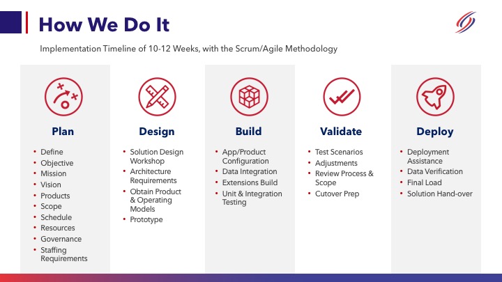 Solvis Consulting LLC