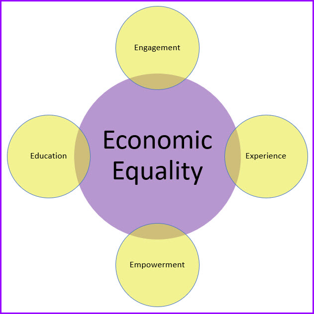 SSTEAM - Success Services Team