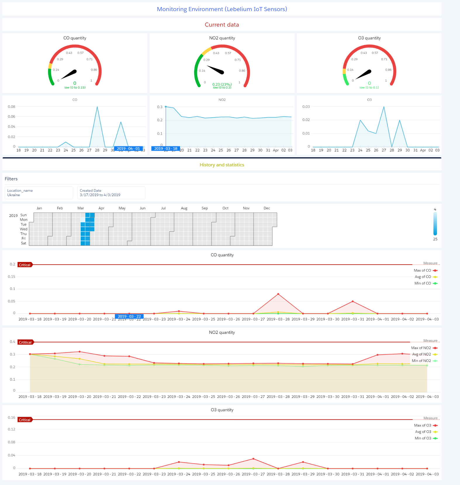 Starpoint’s Intelligent Solutions Practice