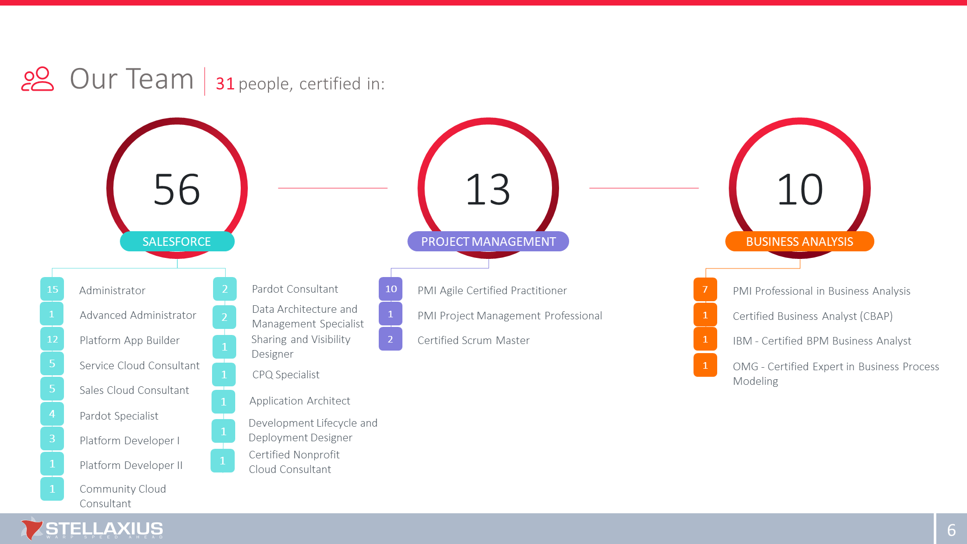 Stellaxius - Warp Speed Ahead