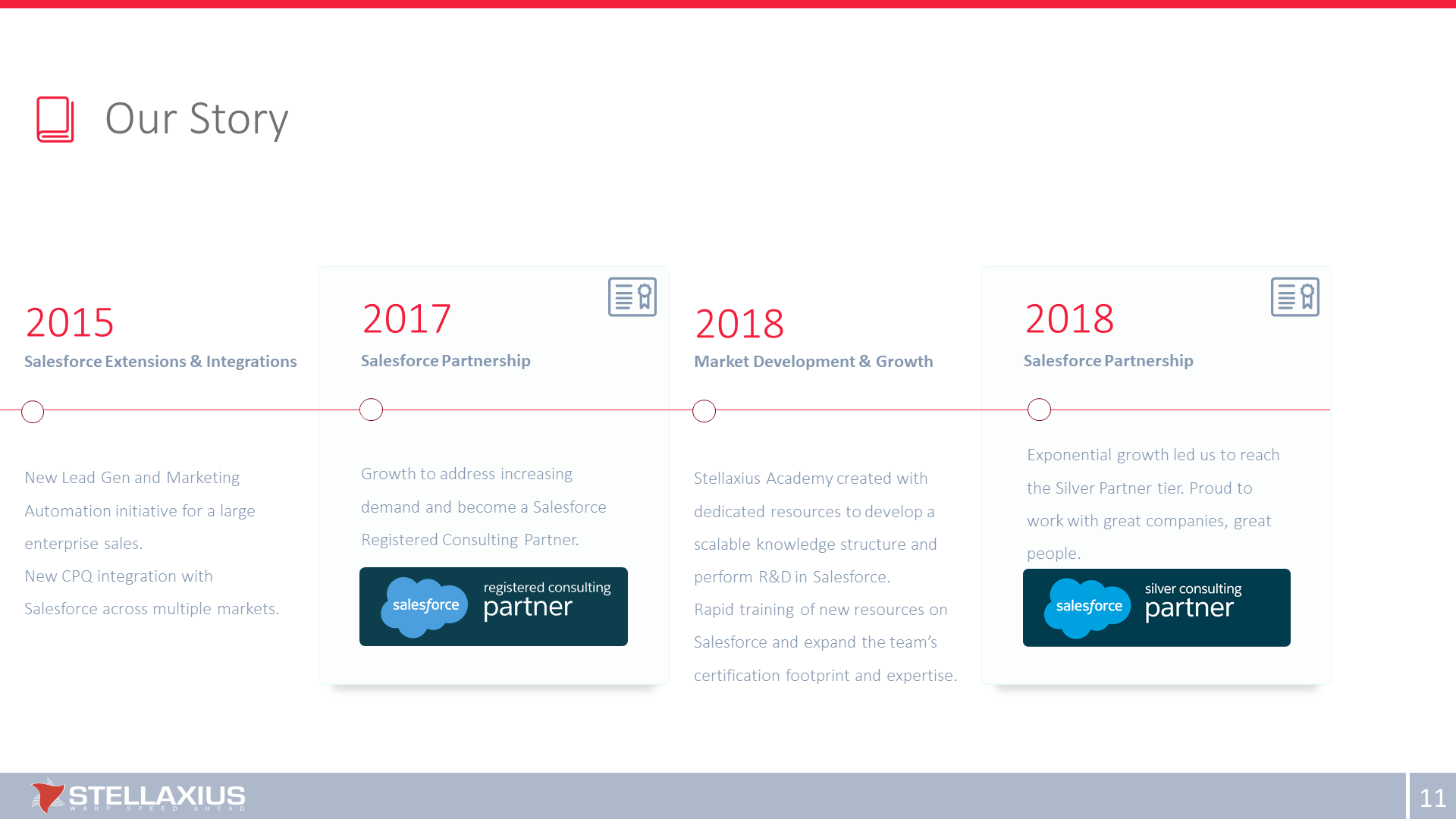 Stellaxius - Warp Speed Ahead