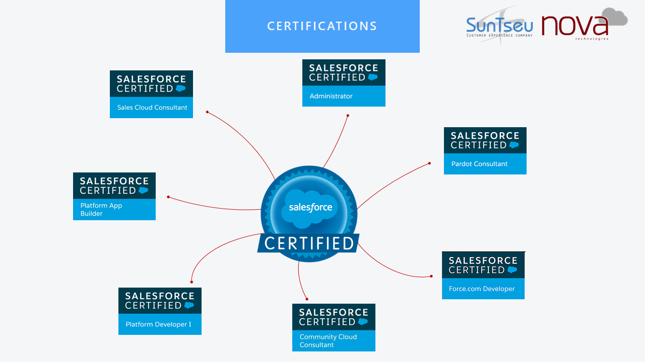 SUNTSEU NOVA TECHNOLOGIES