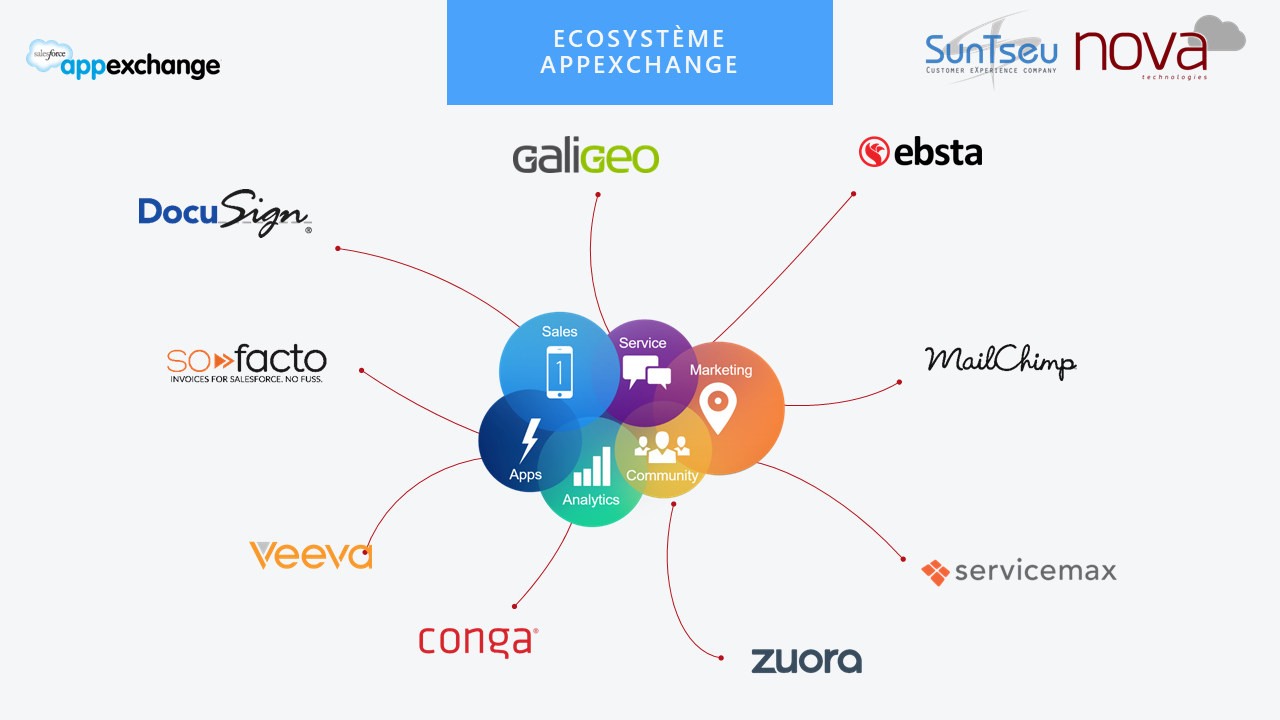 SUNTSEU NOVA TECHNOLOGIES