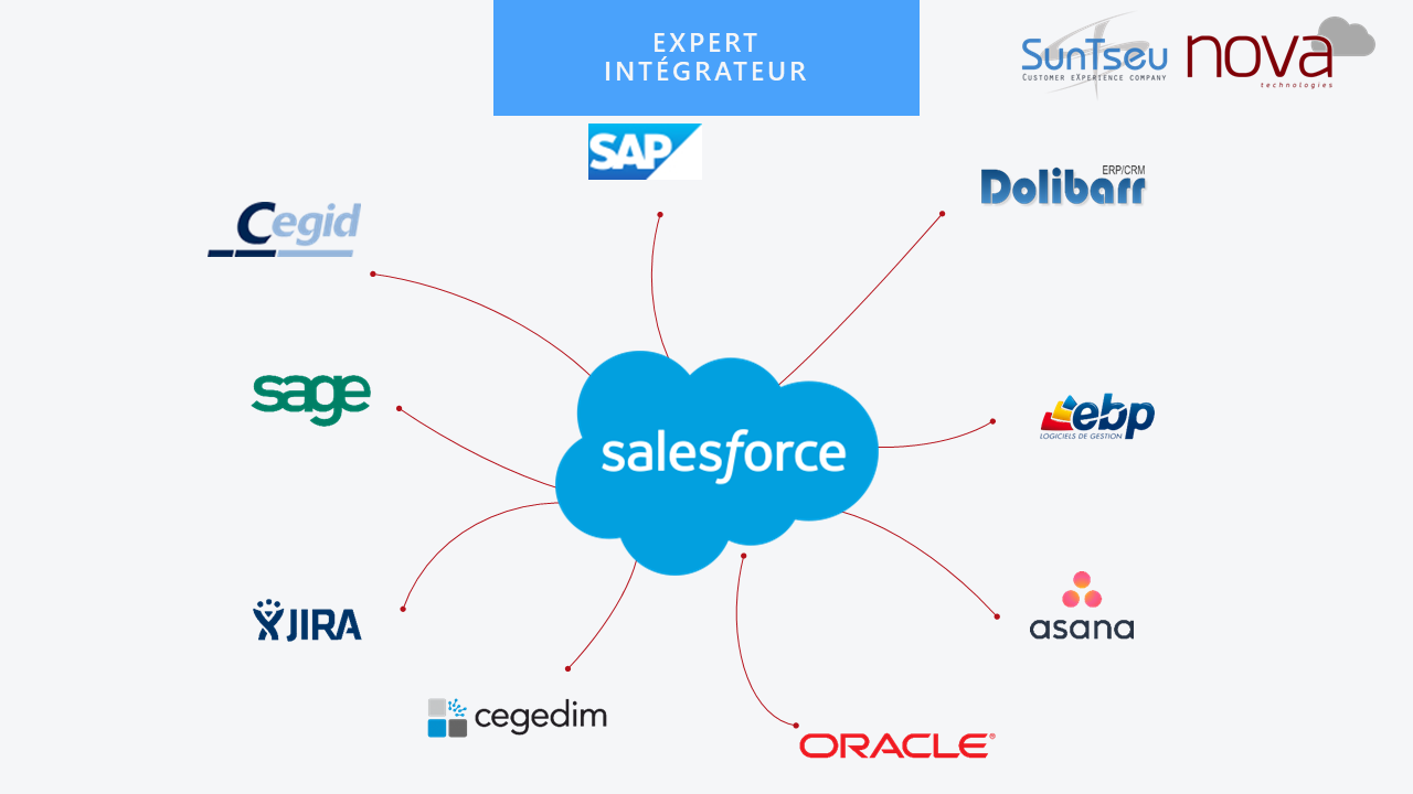 SUNTSEU NOVA TECHNOLOGIES