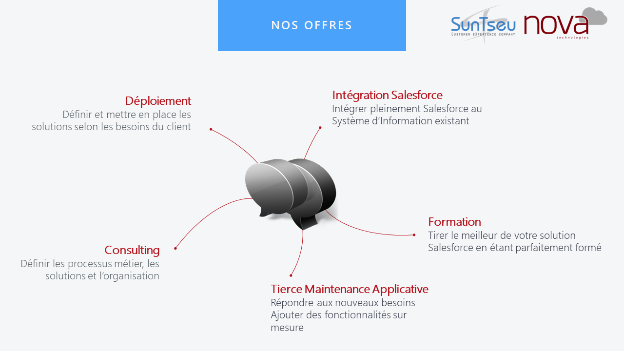 SUNTSEU NOVA TECHNOLOGIES
