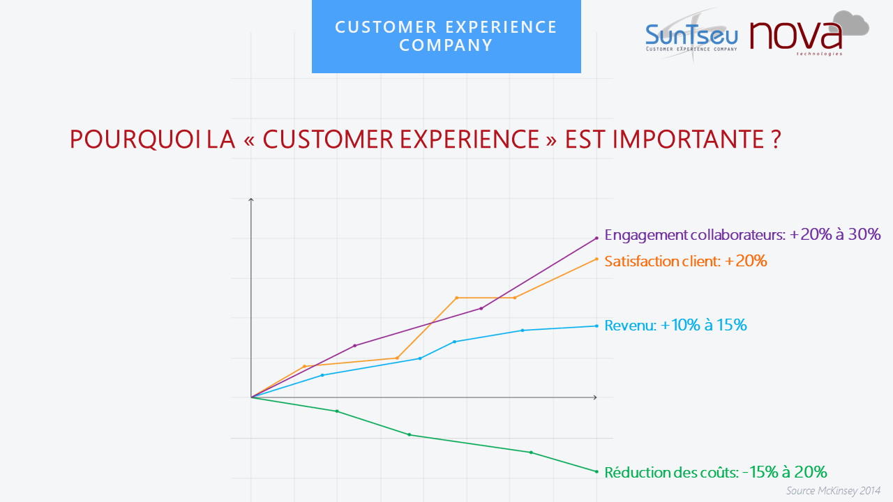 SUNTSEU NOVA TECHNOLOGIES