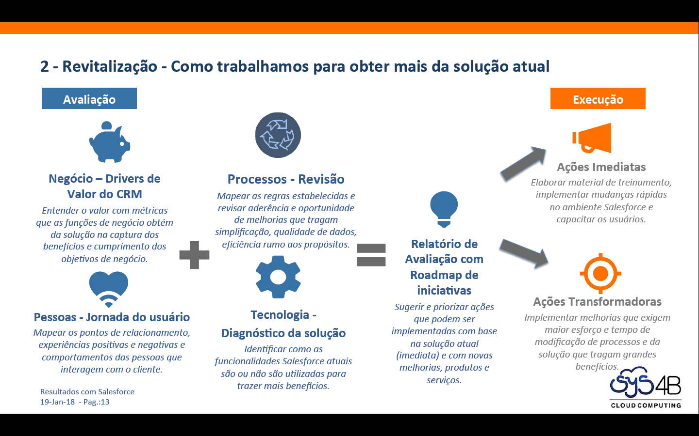 Sys4B - Especialista em CRM
