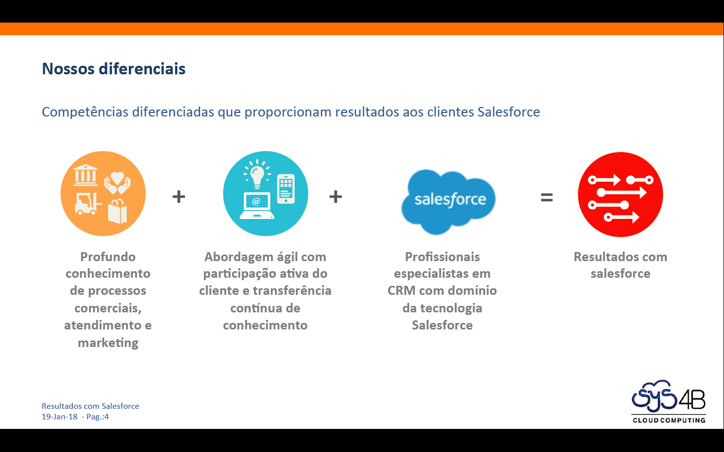 Sys4B - Especialista em CRM