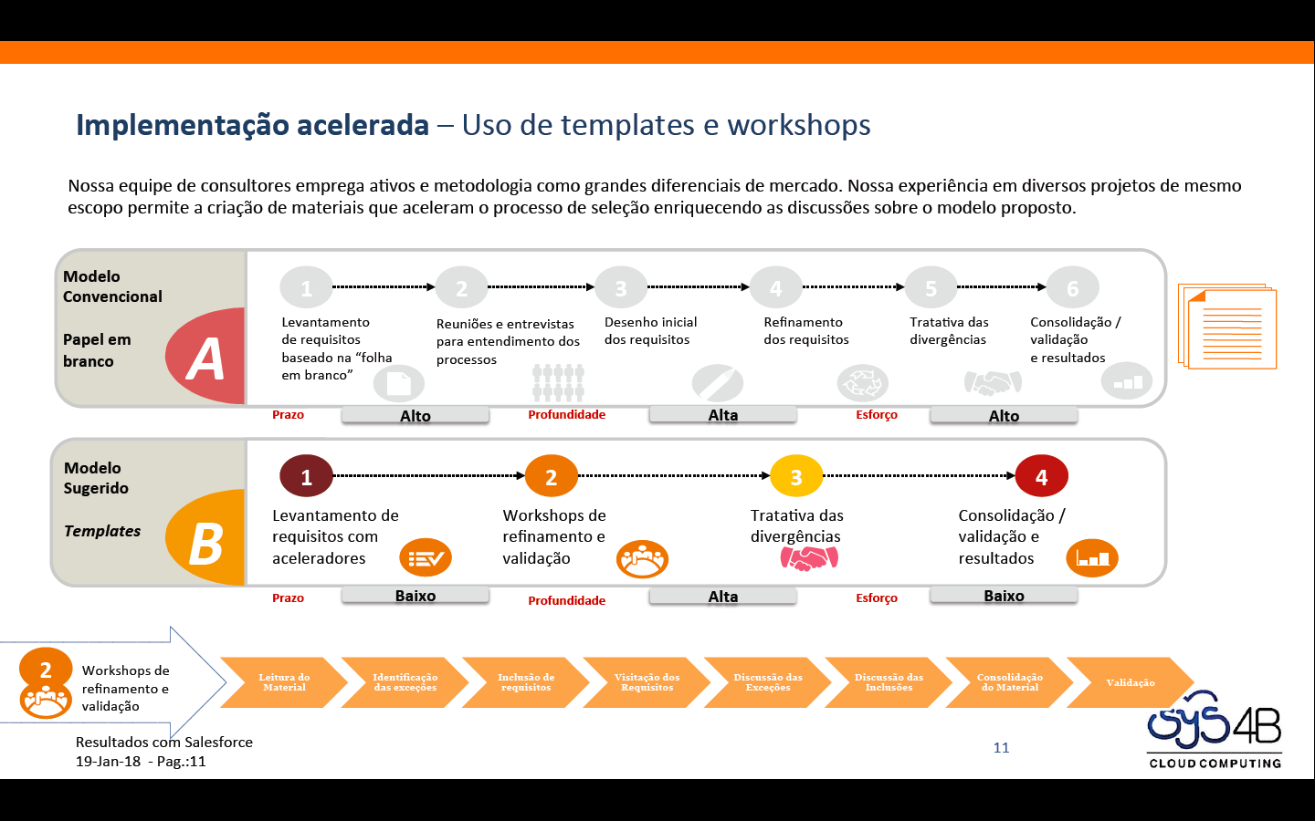 Sys4B - Especialista em CRM