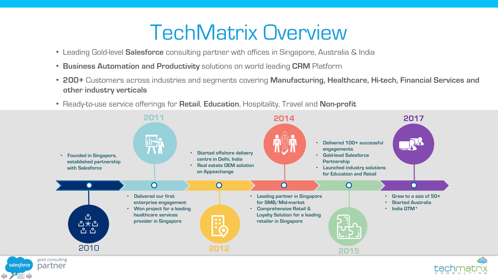 TechMatrix Pte. Ltd.