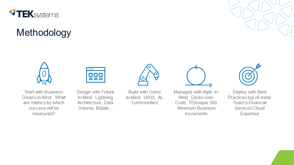 TEKsystems Global Services