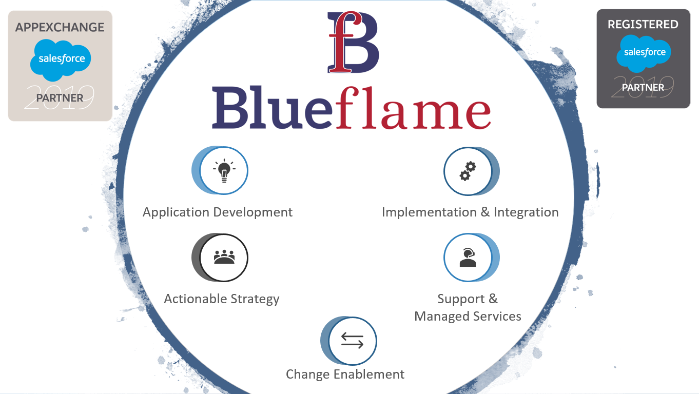 Blue Flame Labs