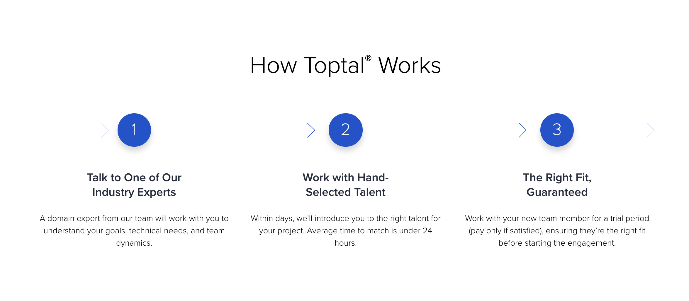 Toptal