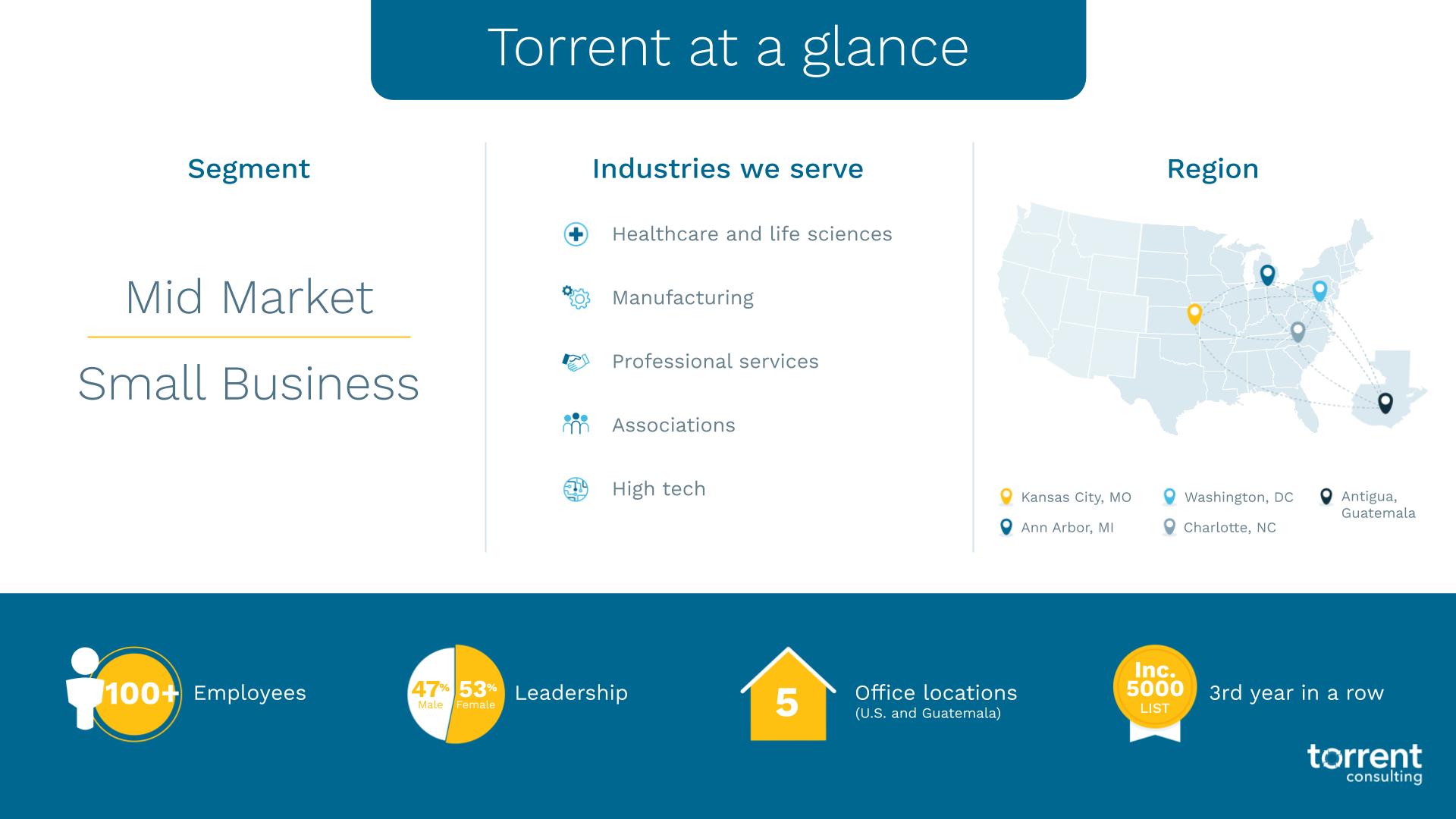 Torrent Consulting