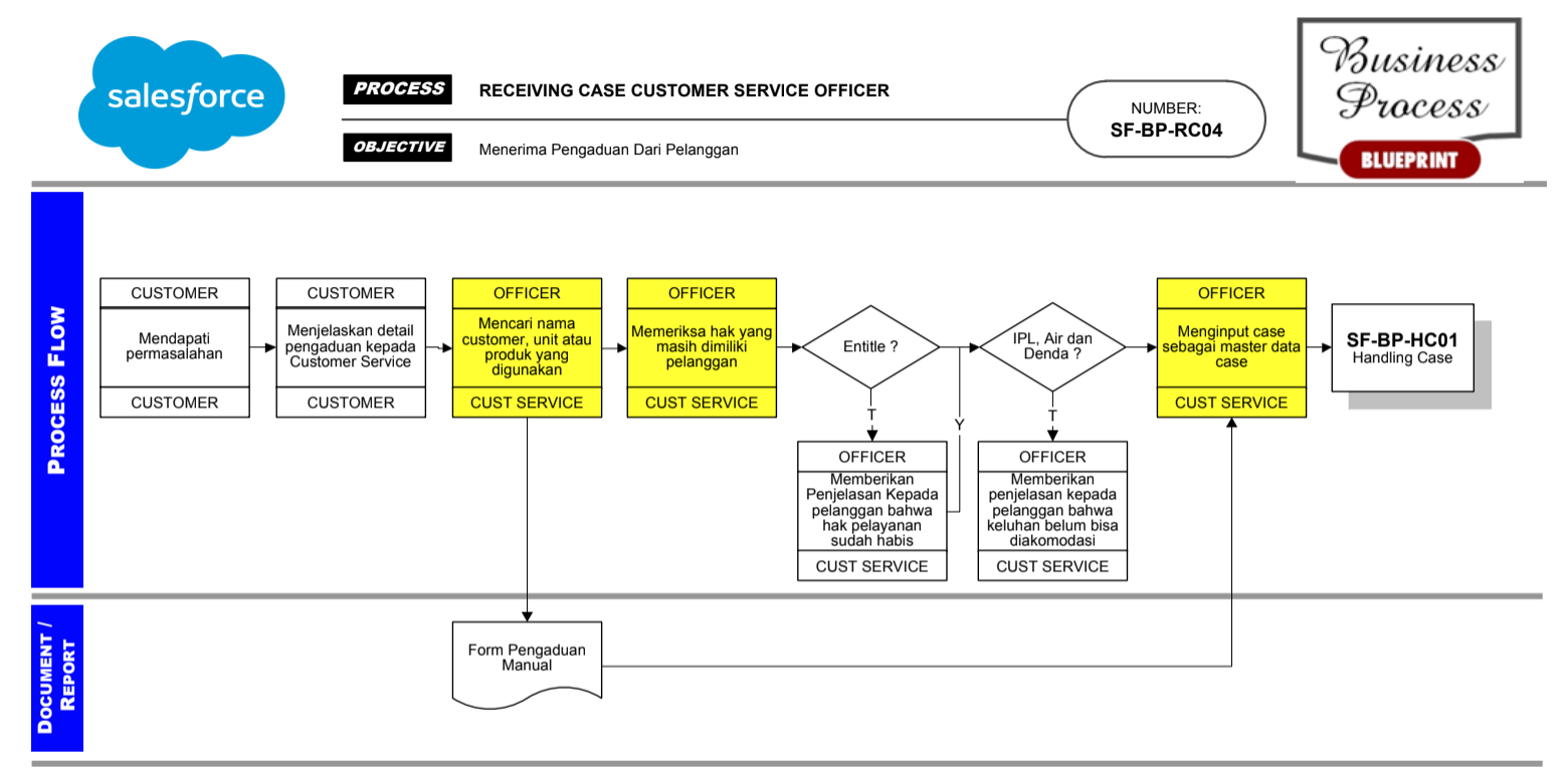 Trimitrasis Consulting