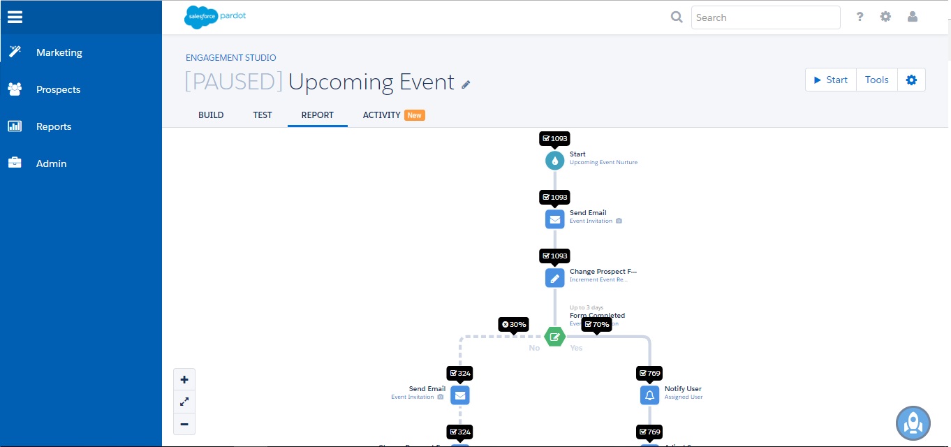 United Consult Hungary