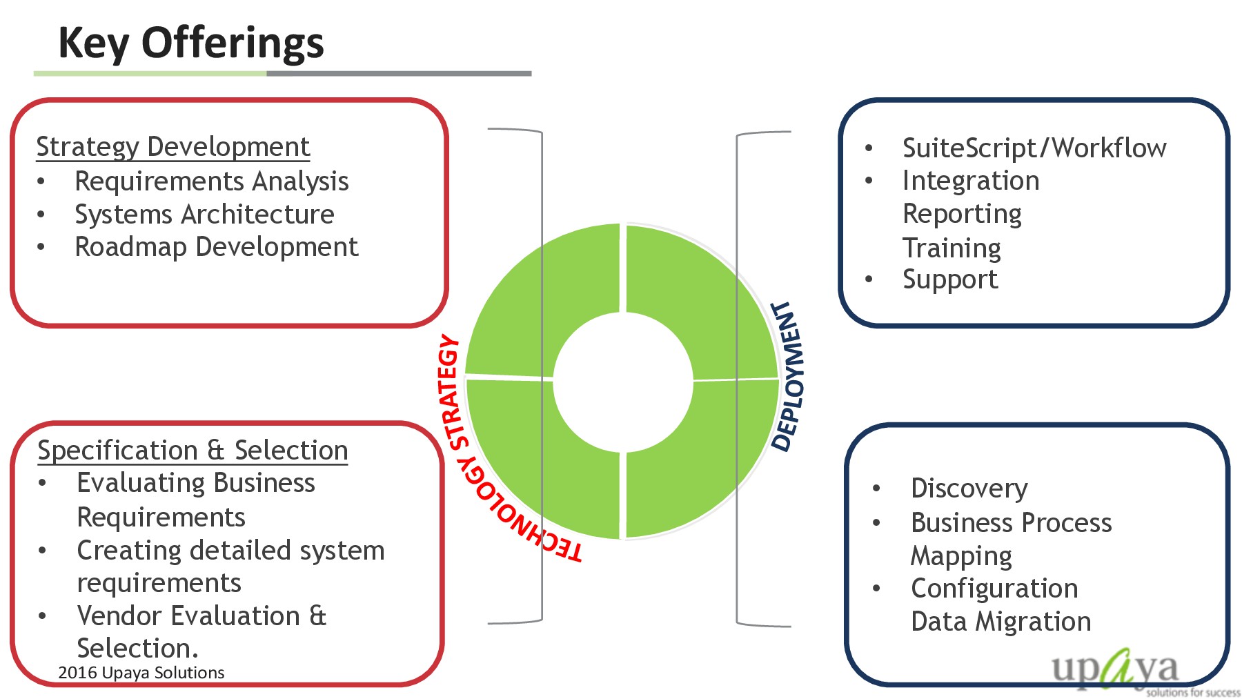 Upaya - The Solution, Inc.