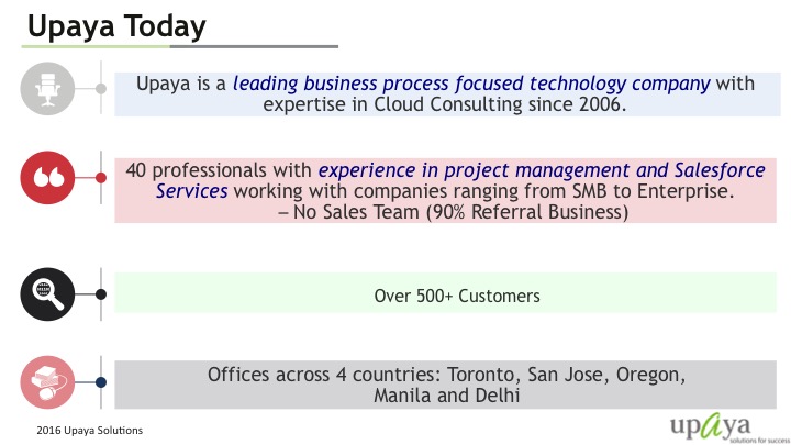 Upaya - The Solution, Inc.