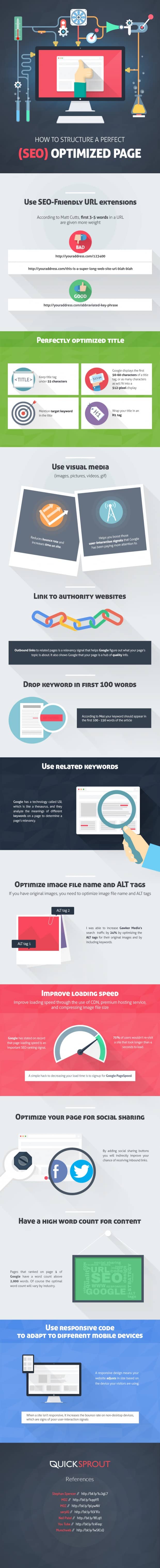 SEO checklist