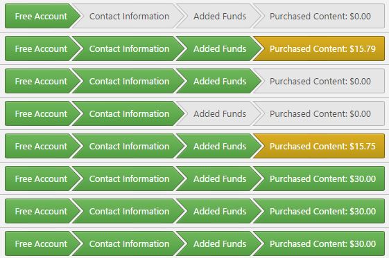 Crowd Content Referral Program