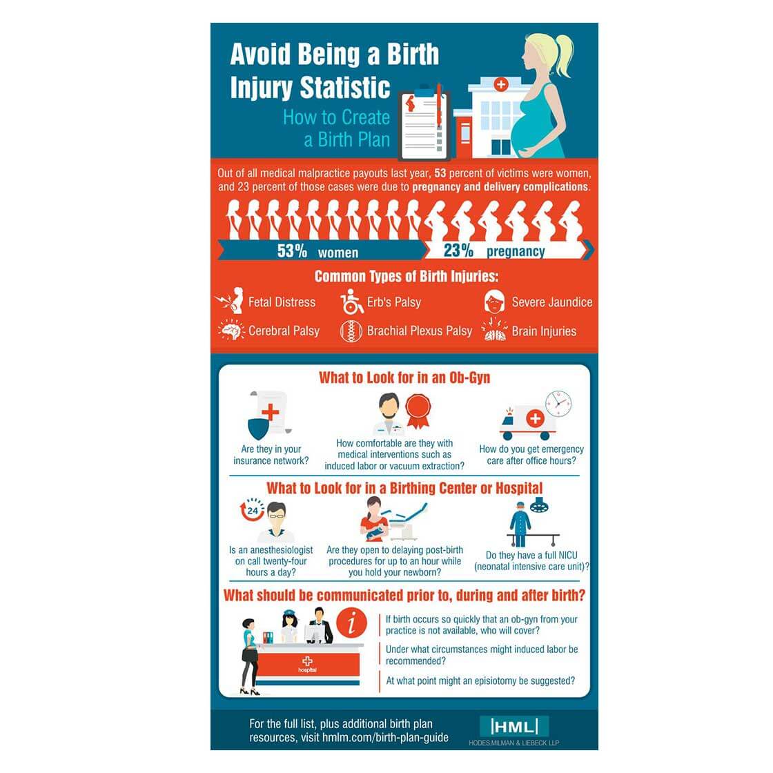 infographics design crowdspring