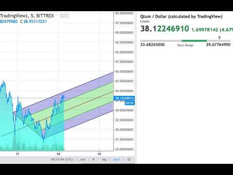 Qtum Qtum Price Prediction Qtum Coin Future Value On 2018 - 