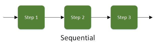 Sequential flowcharts