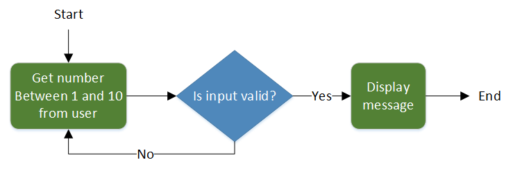 Example verification algorithm